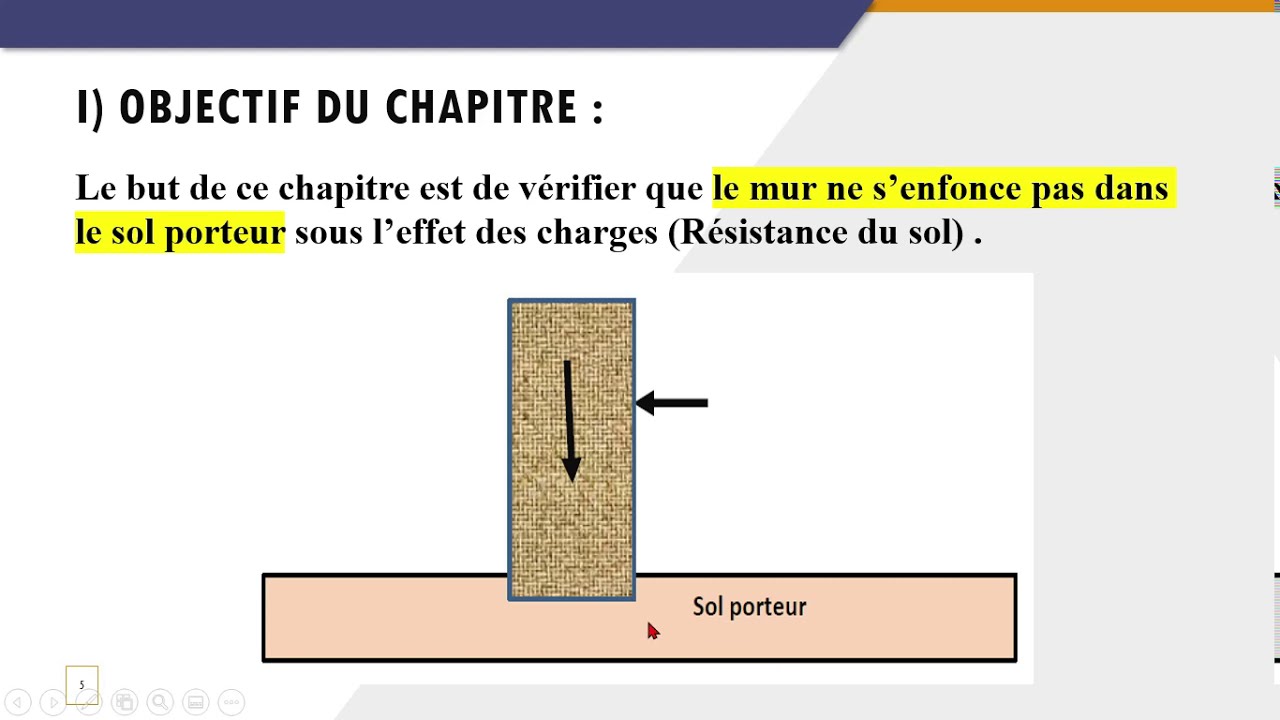 Mécanique des sols- Géotechnique- Chapitre 05: Vérification du non poinçonnement