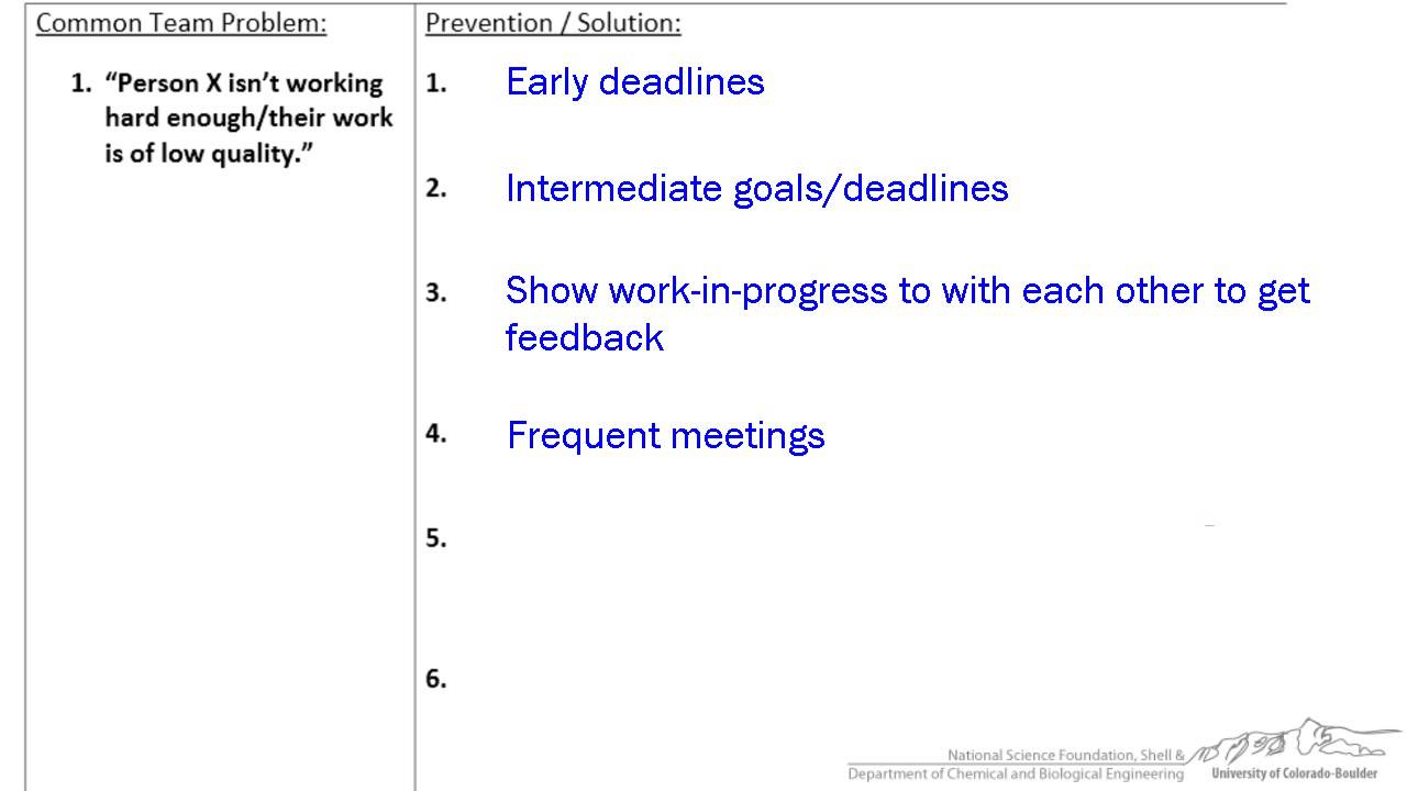 Working in a Team Part 1