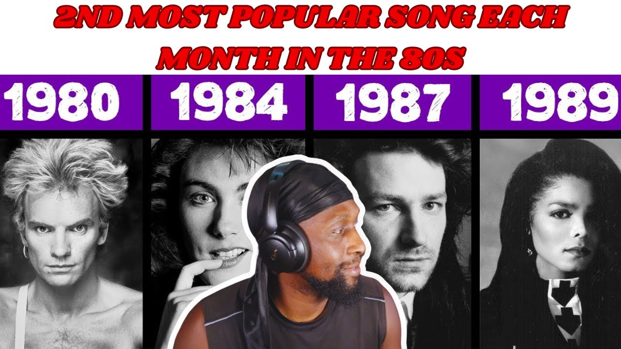 2nd Most Popular Song Each Month in the 80s Reaction!!!