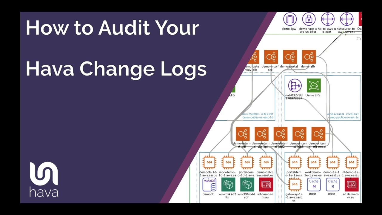How To Audit Hava Change Logs