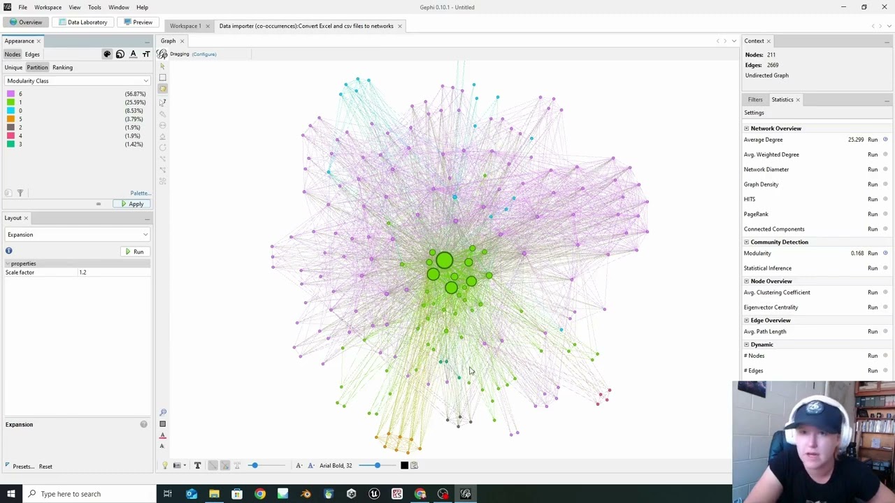 Using Modularity Statistics to Find and Show Topic Clusters in Gephi