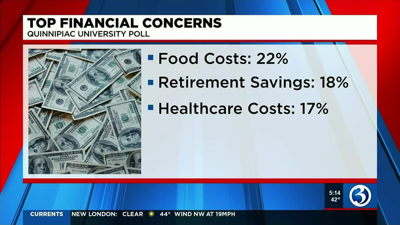 VIDEO: Food prices top financial fears, according to QU poll