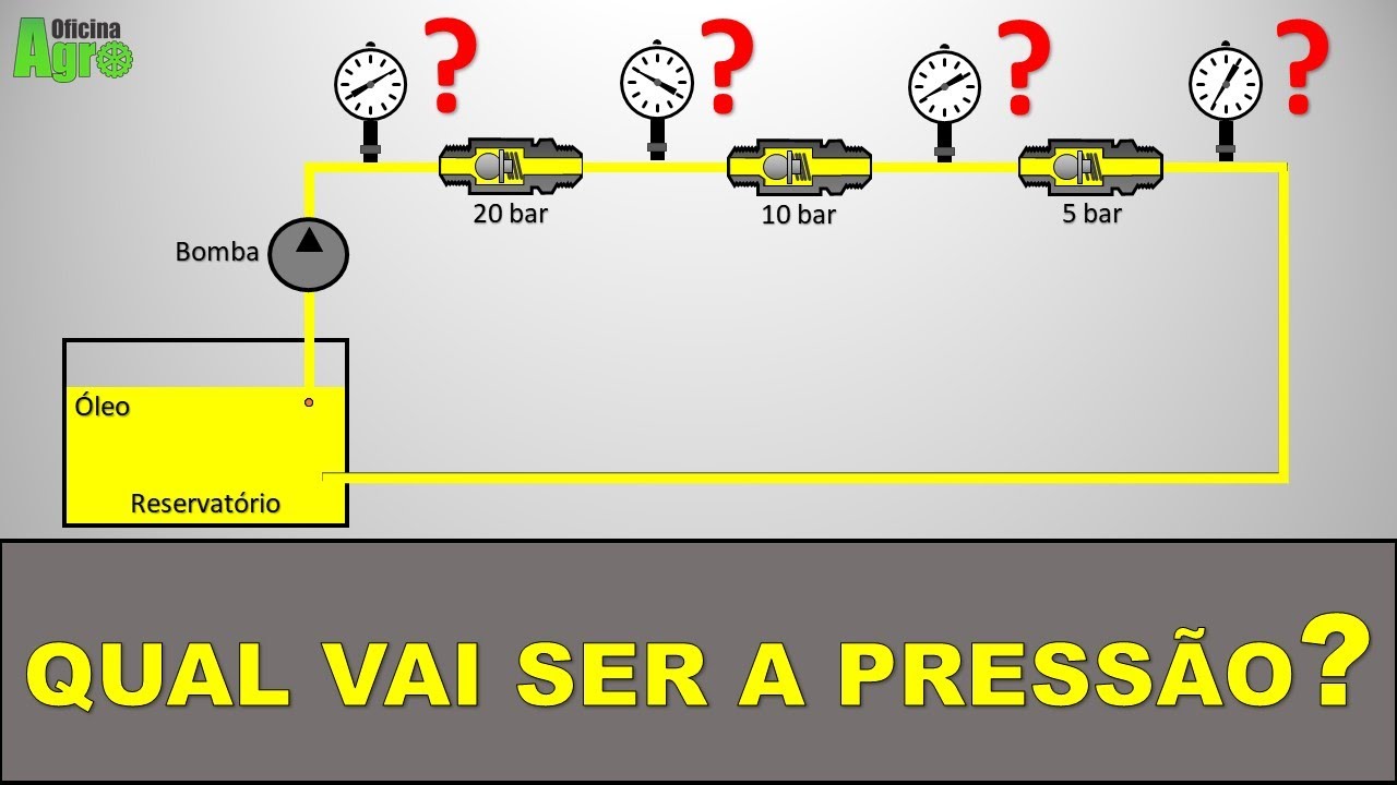 Circuitos Hidráulicos em Série