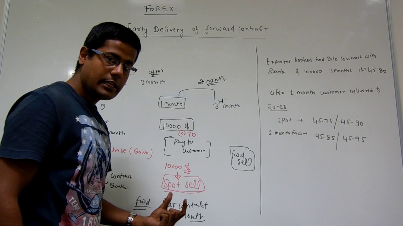 FOREX - Early Delivery of Forward Contract - By CA Gopal Somani