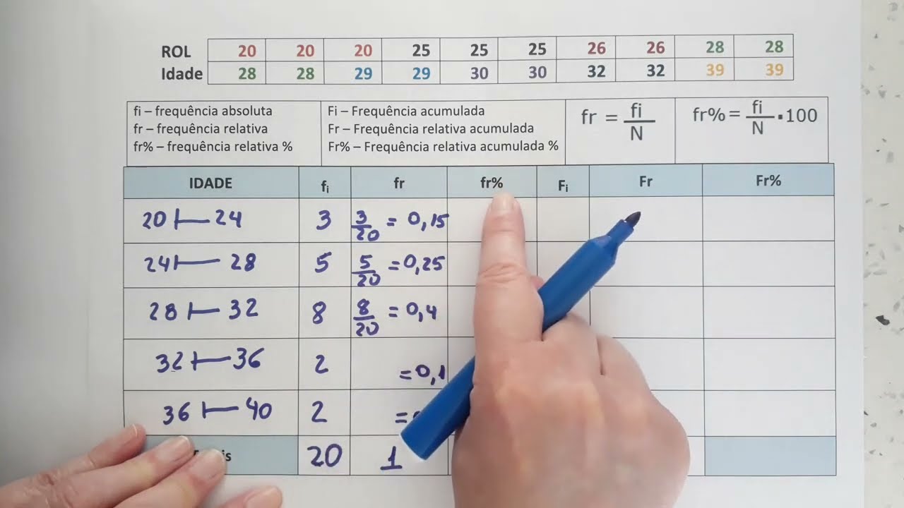 DISTRIBUIÇÃO DE FREQUÊNCIA COM CLASSES - EXERCÍCIO