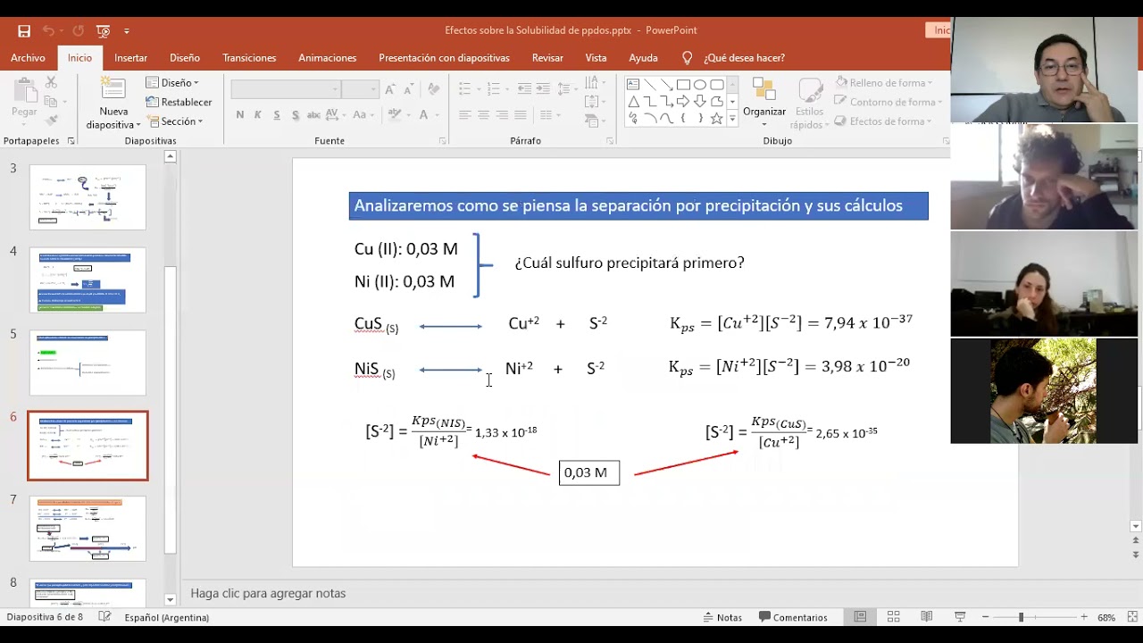 Clase de efecto del pH en la solubilidad