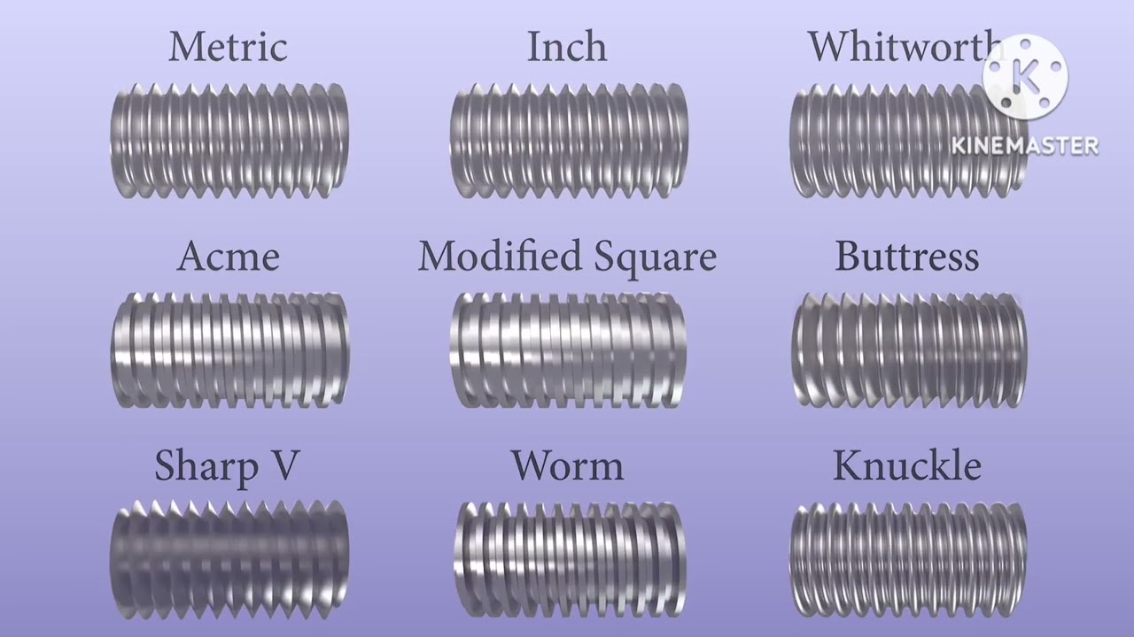 Types of threads 'v' thread &square thread &acme thread