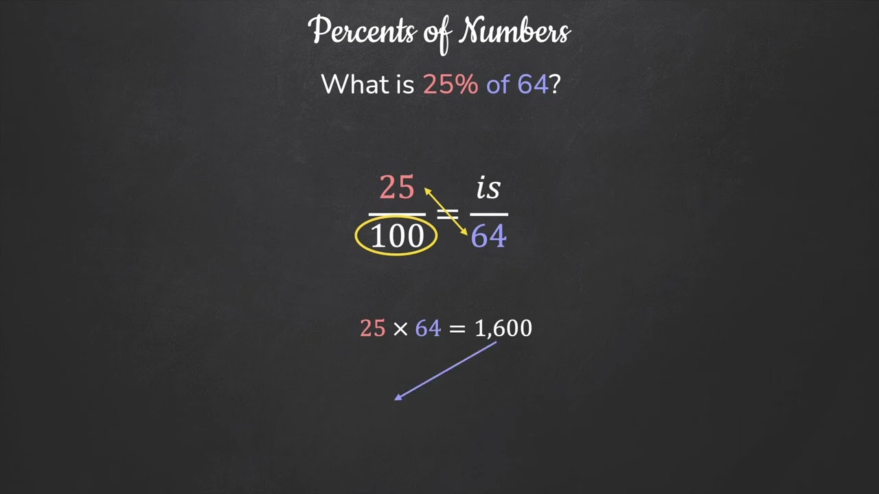 Percents - Find the Percent of Numbers using Proportions