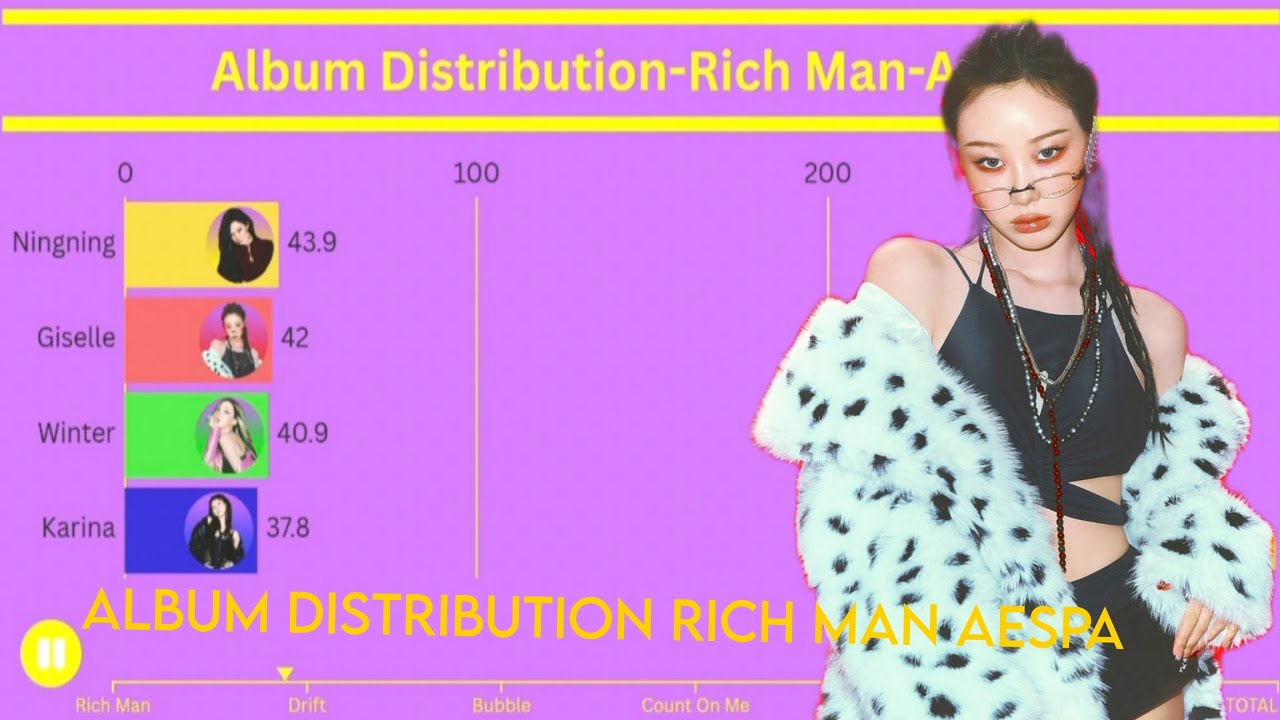 Album Distribution 'Rich Man' aespa