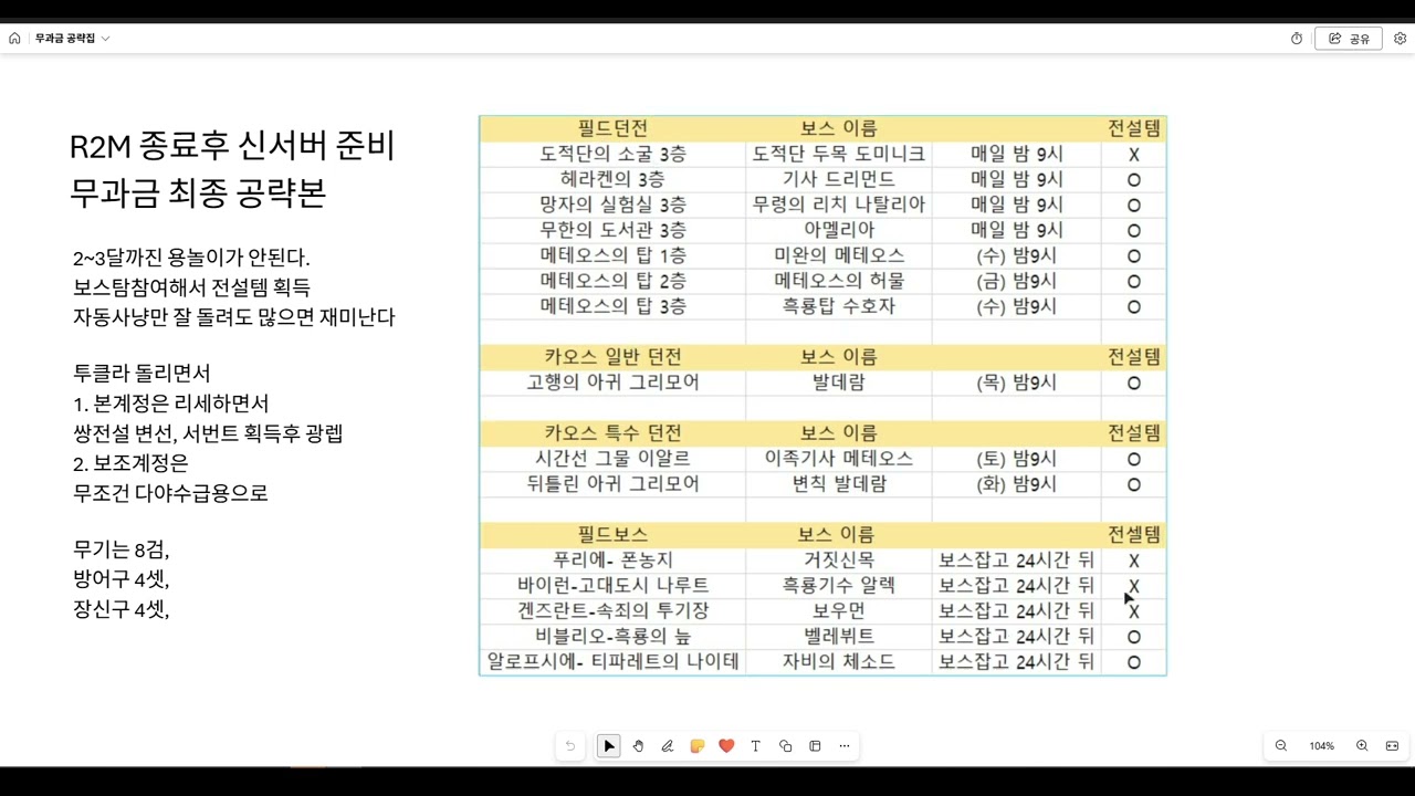 [ R2오리진 ] R2M 서버종료후 나올 신서버 대비, 무과금 최종공략본 + 무과금은 혜자게임 R2오리진 같이~~~~