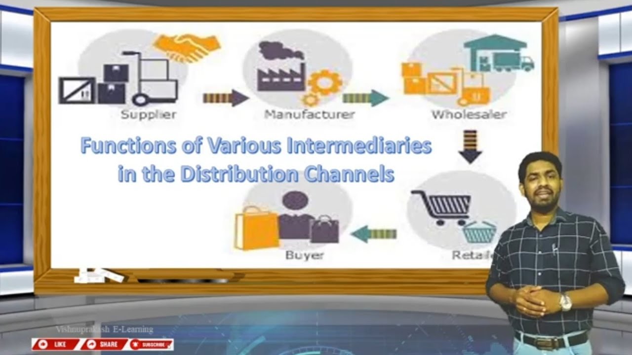 Functions of various Intermediaries l Role of Intermediaries l Role of Middleman