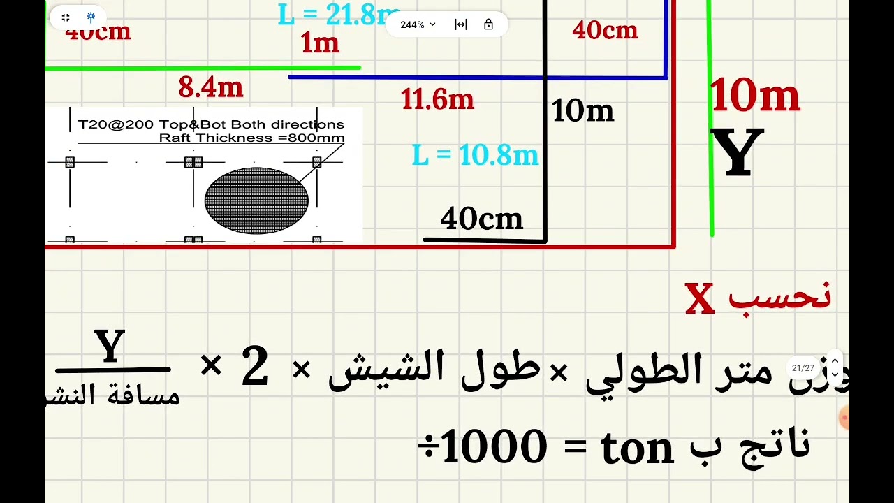7- حساب كميات الحديد للاساس(الرفت) و السقف الطريقة الأولى