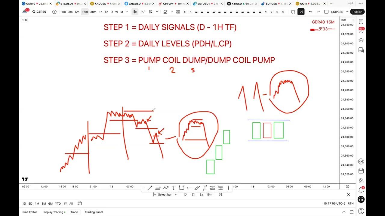 Pump & Dump Style Trading Sunday Review  ( 1-2-3 )