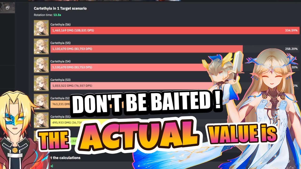 Cartethyia's Sequences Review: THE REAL DAMAGE% CALCULATIONS! | Wuthering Waves