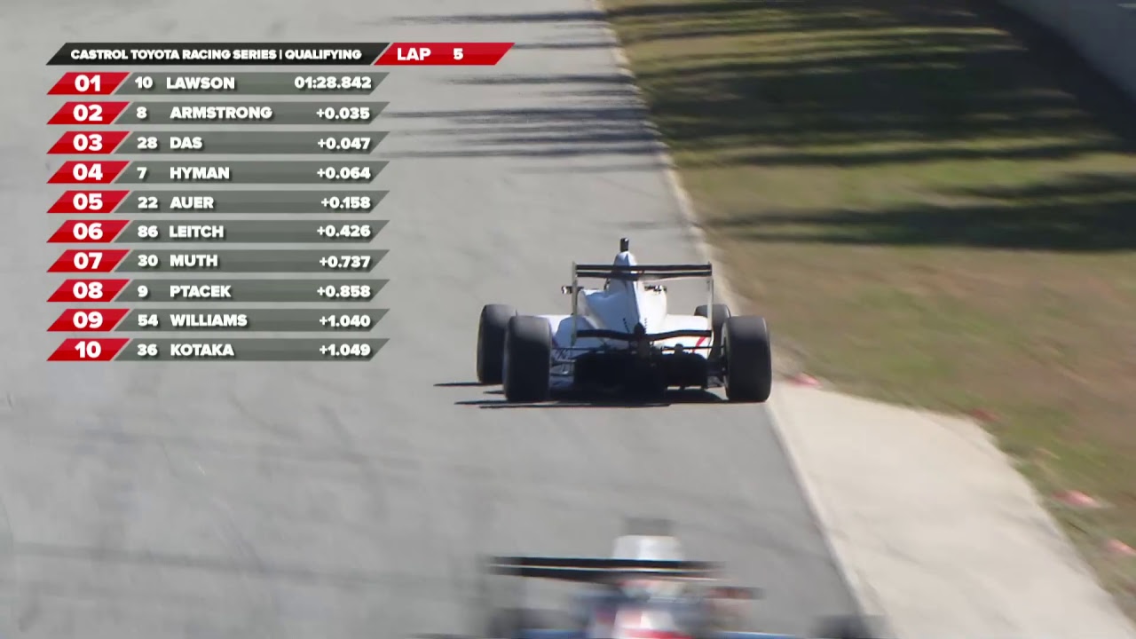 TRS 2019 LIVE! | Highlands | Qualifying 1