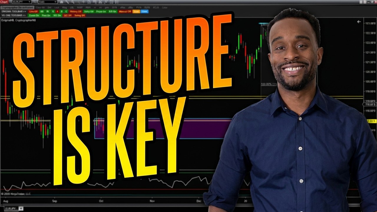 LEARN TO TRADE: Structure Is Key