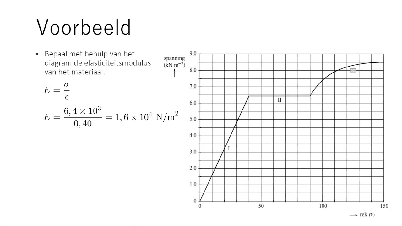 Natuurkunde warmte 06 spanning en rek