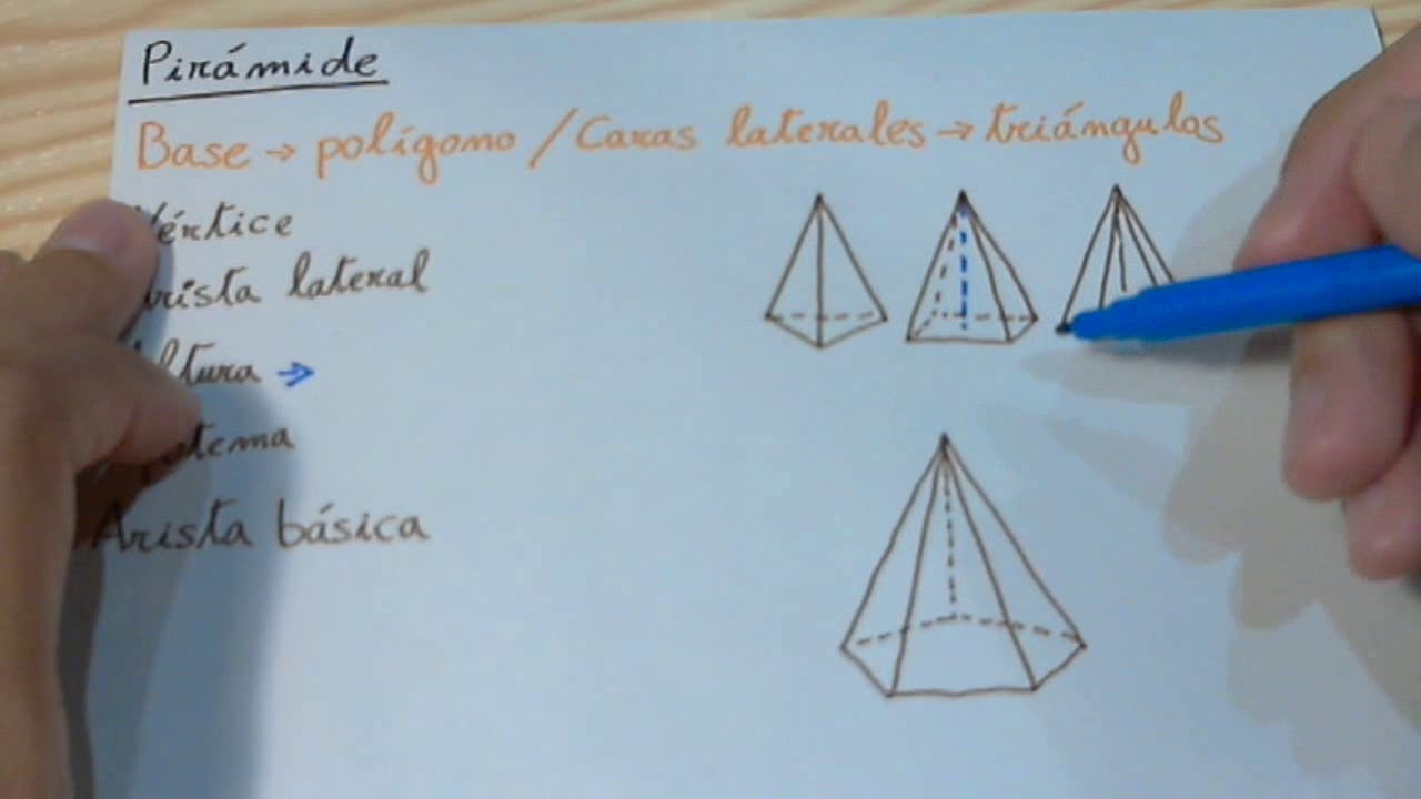 Pirámides: definición elementos y tipos de pirámides.