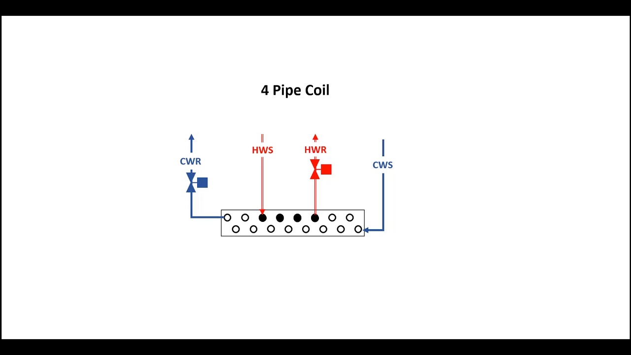 Titus Timeout Podcast - Two vs Four Pipe Heat Transfer Coils
