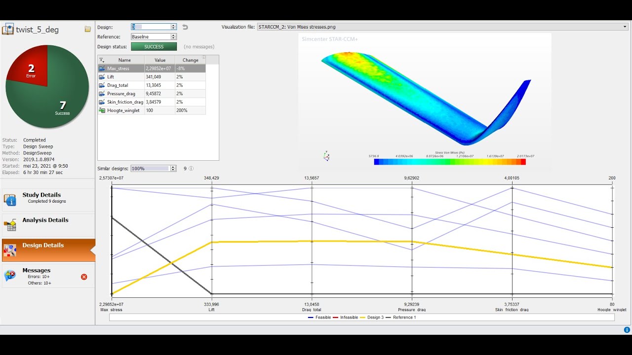 Setting up a CFD- and FEA-analysis of a Winglet using Siemens NX, STAR CCM+ and HEEDS