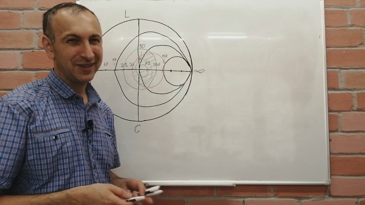 О диаграмме Смитта и калибровке векторных рефлектометров.