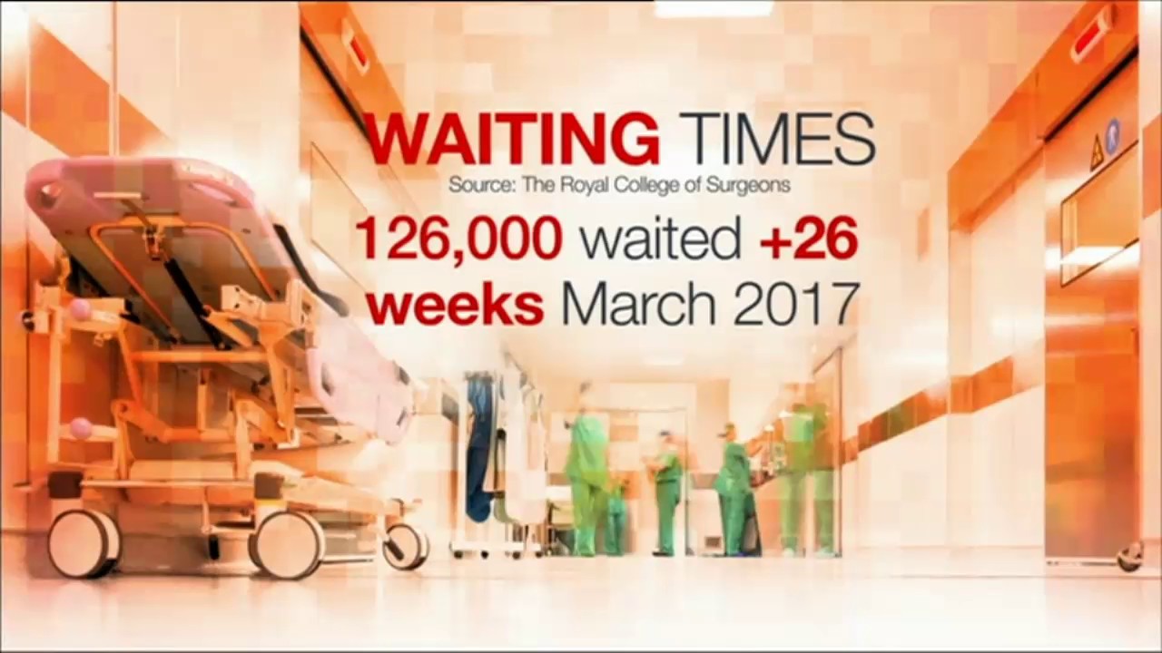 Tory NHS crisis: Patients waiting at least 6 months for surgery have tripled