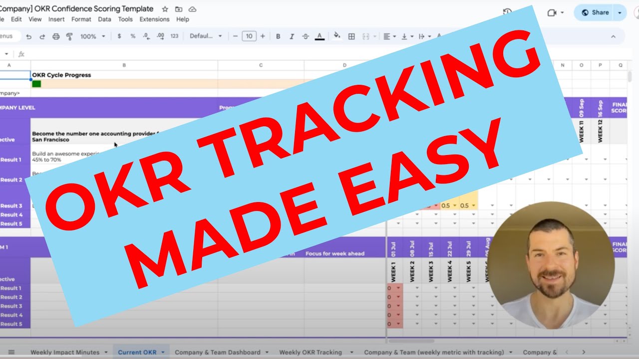 How to track your OKR weekly | OKR Confidence Scoring