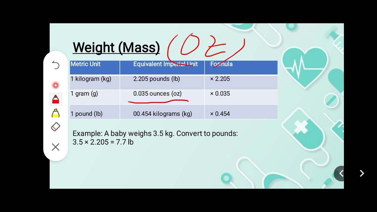 Unit no 5 measurements and conversion (quantitative reasoning kmu IHS swat 
