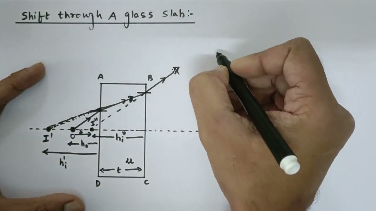 derivation of formula for shift through glass slab | Ray Optics | Physics | Grade 12