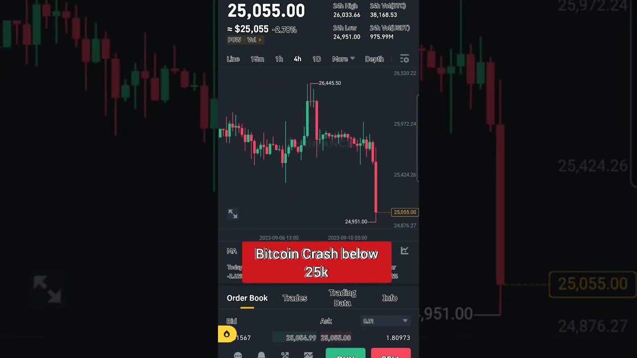 Crash below 25k | 21k coming???? 