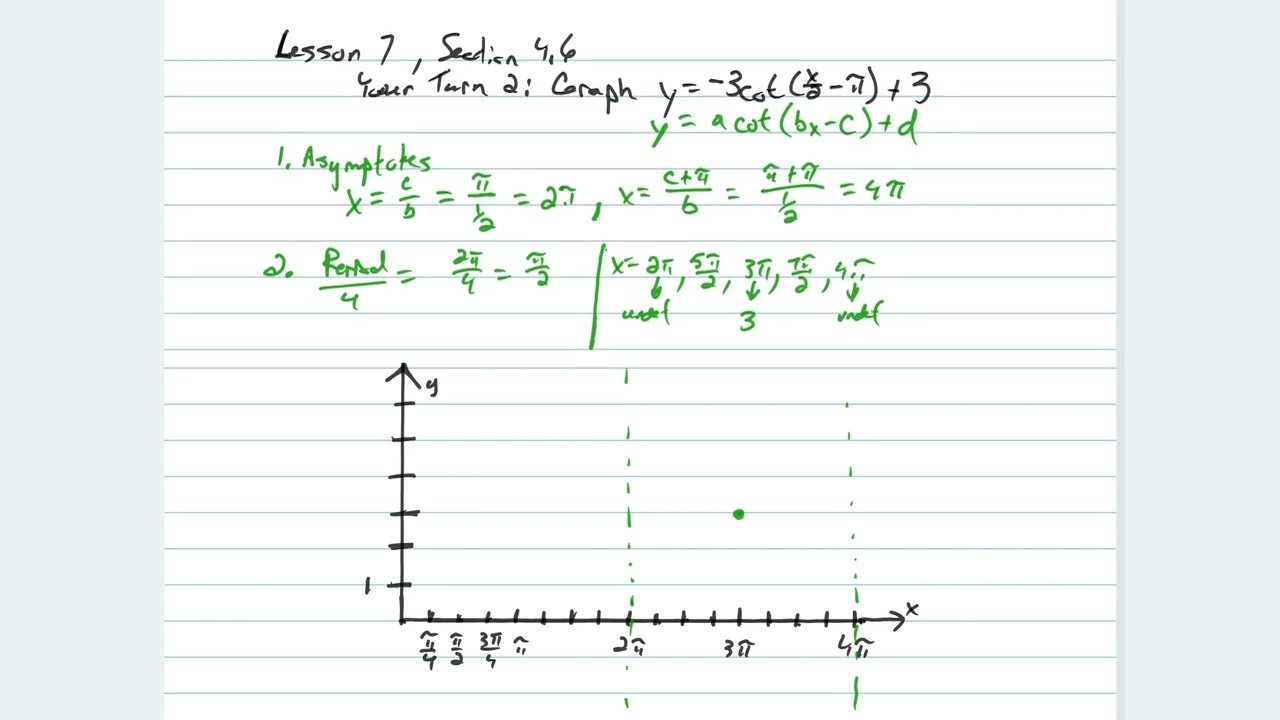 Try It - Cotangent Graph