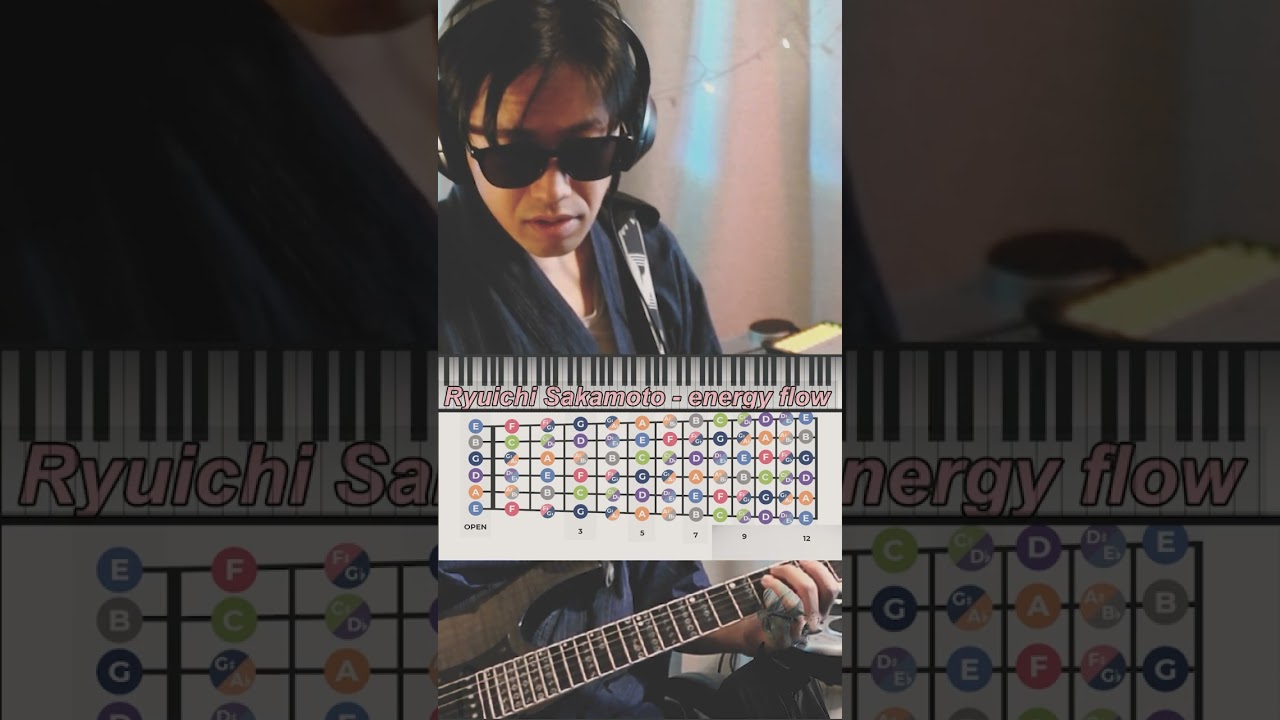 Memorize the Fretboard in 3 MINUTES! Adult Guitar Beginner Progress ♫🎹 Johnny JAM🎸