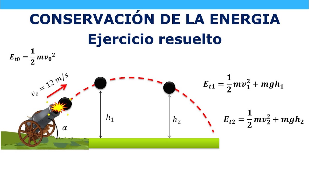 Aplicado la conservación de la energía - Ejercicio resuelto
