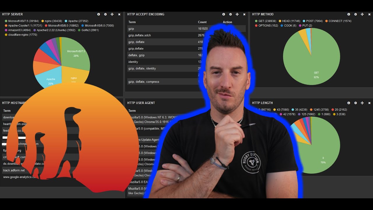 SURICATA - COMMENT DÉTECTER LES INTRUSIONS SUR VOTRE RÉSEAU