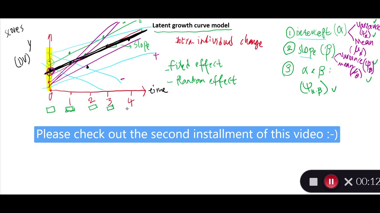 Latent Growth Curve Modeling | Part 1