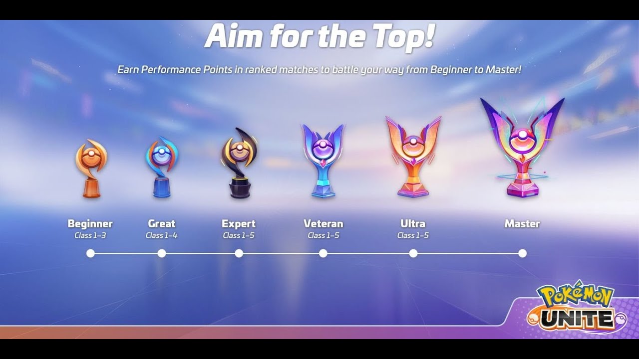 Road To Master#1