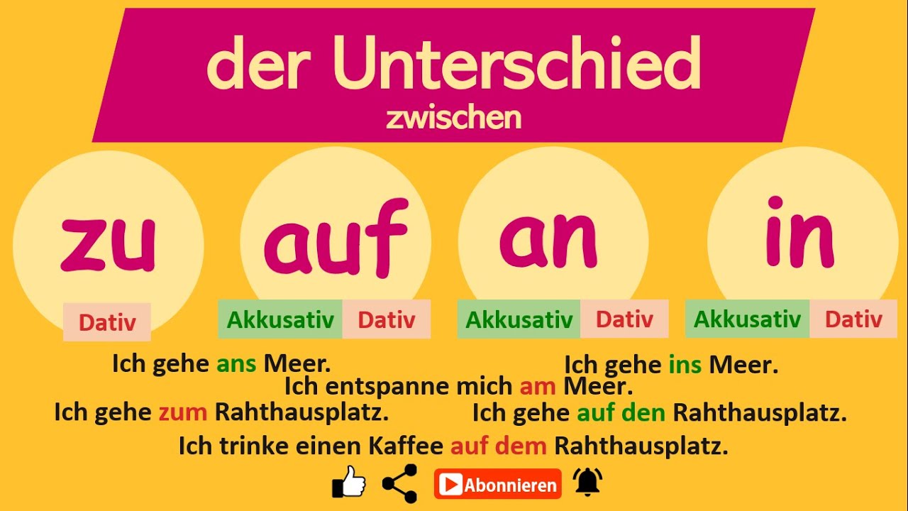Der Unterschied zwischen zu- auf - an - in ( Akkusativ oder Dativ)