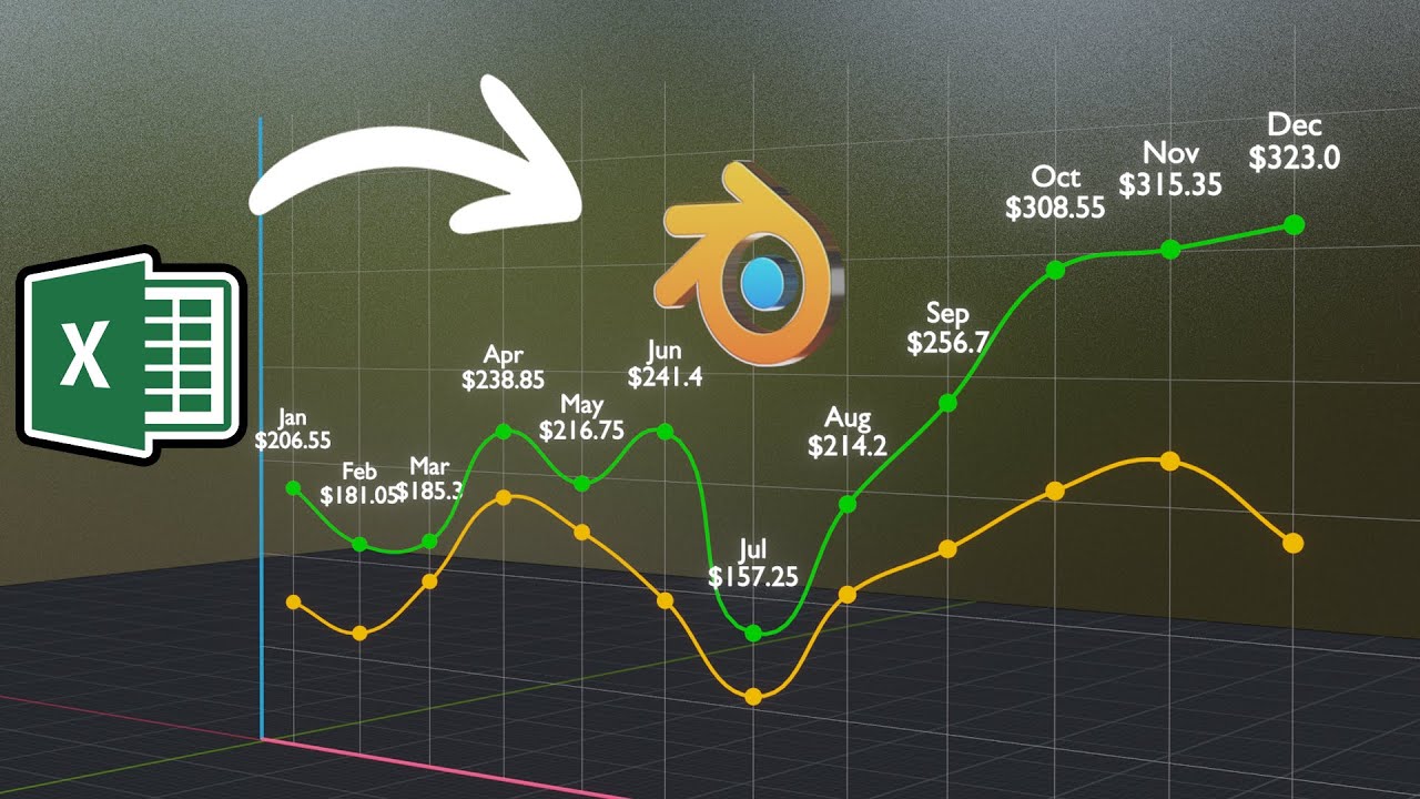 Excel Data To Animated 3D Line Graph Using Blender | Easy Graph Animation Tutorial & Python Script