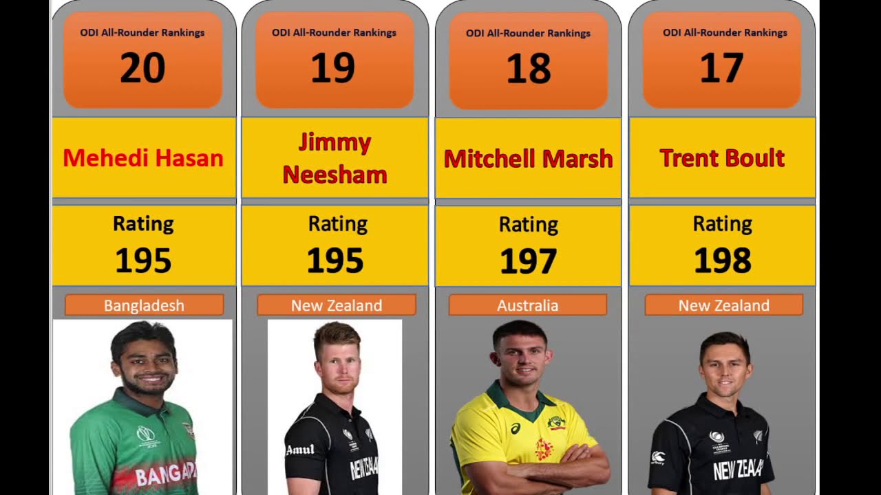 Top 20 Best ODI All-Rounder by ICC Ranking