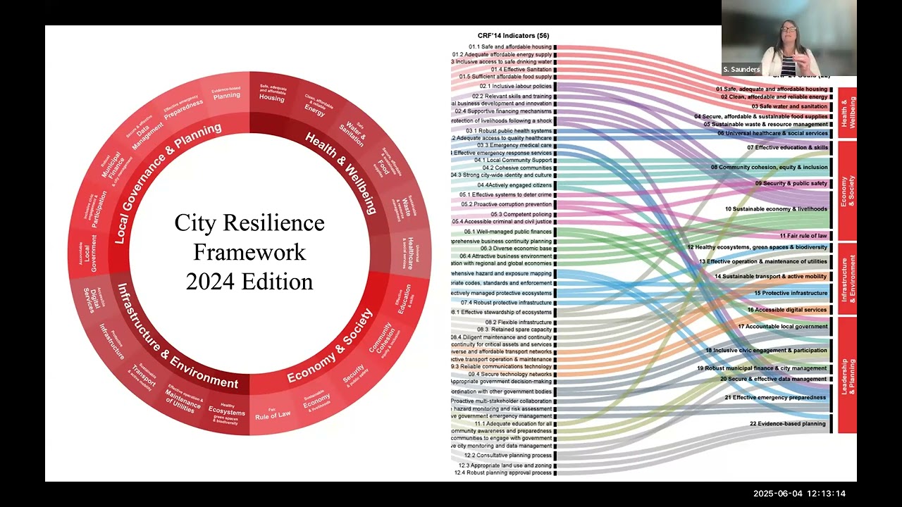 Emergency Management in Hospitals & Healthcare