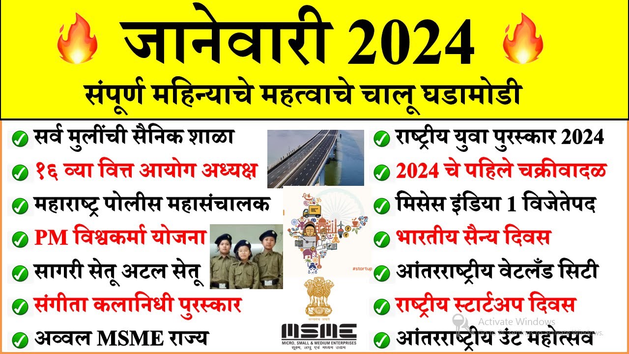 जानेवारी 2024 चालू घडामोडी | Daily Current Affairs | Current Affairs Today | Chalu Ghadamodi 2024