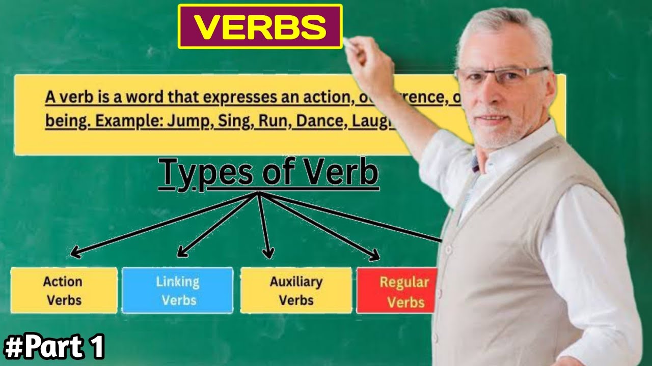 Verbs┇Part 1┇Linking Verbs┇English to Somali