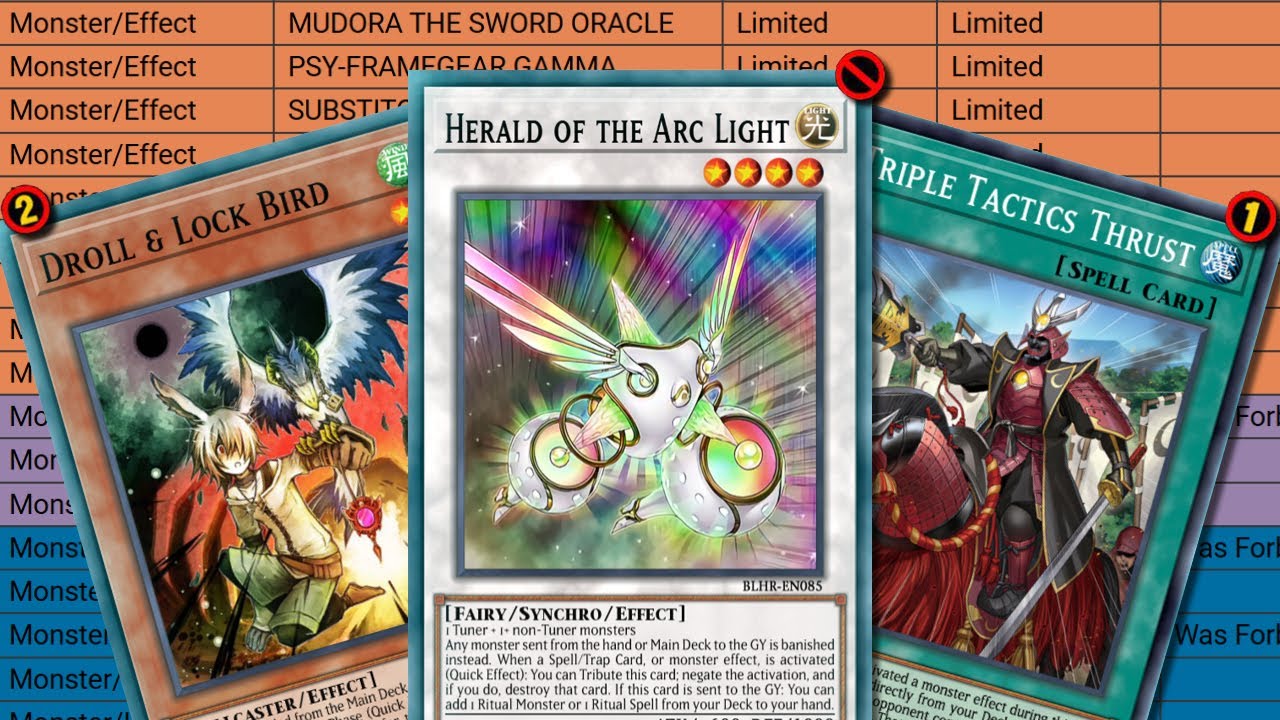 Konami won't release the Yu-Gi-Oh! banlist, so I did instead (Am I on to Something?)