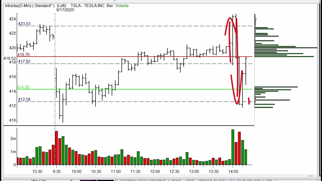 Tesla & Fed Rate Decision: The 1-2-3 Swing Playbook Every Trader Must Know