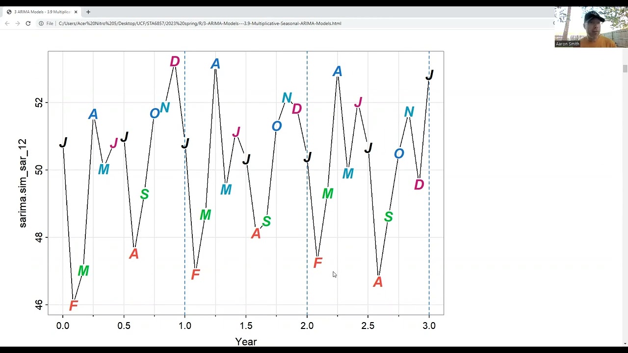 3 ARIMA Models - 3.9 Multiplicative Seasonal ARIMA Models