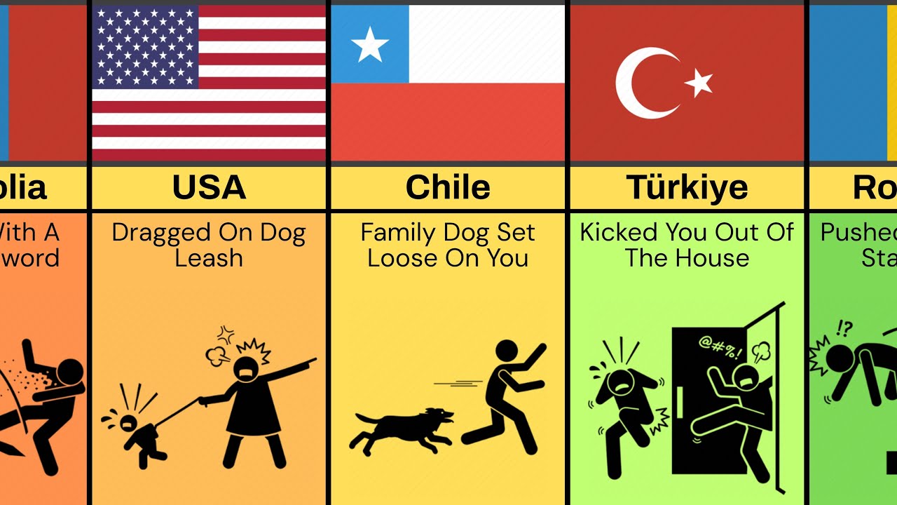 Painful Parent Punishments from Different Countries