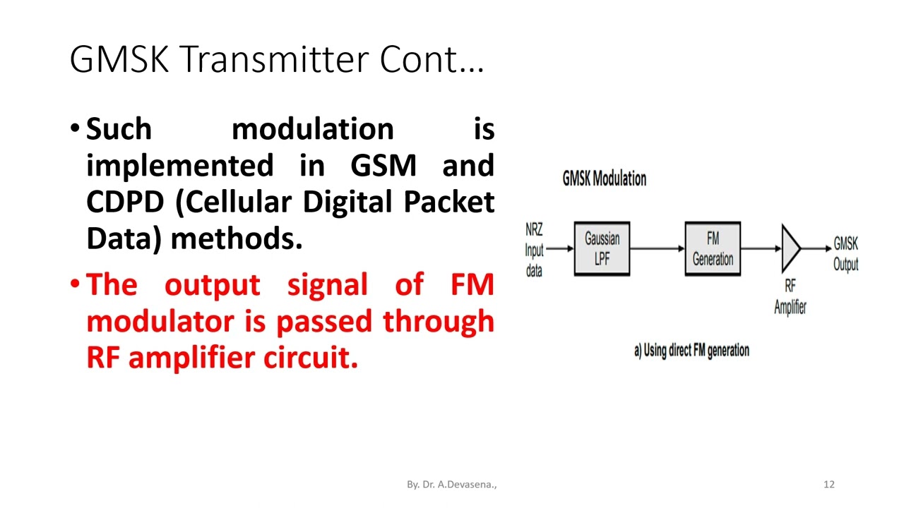 Gaussian Minimum shift Keying-GMSK