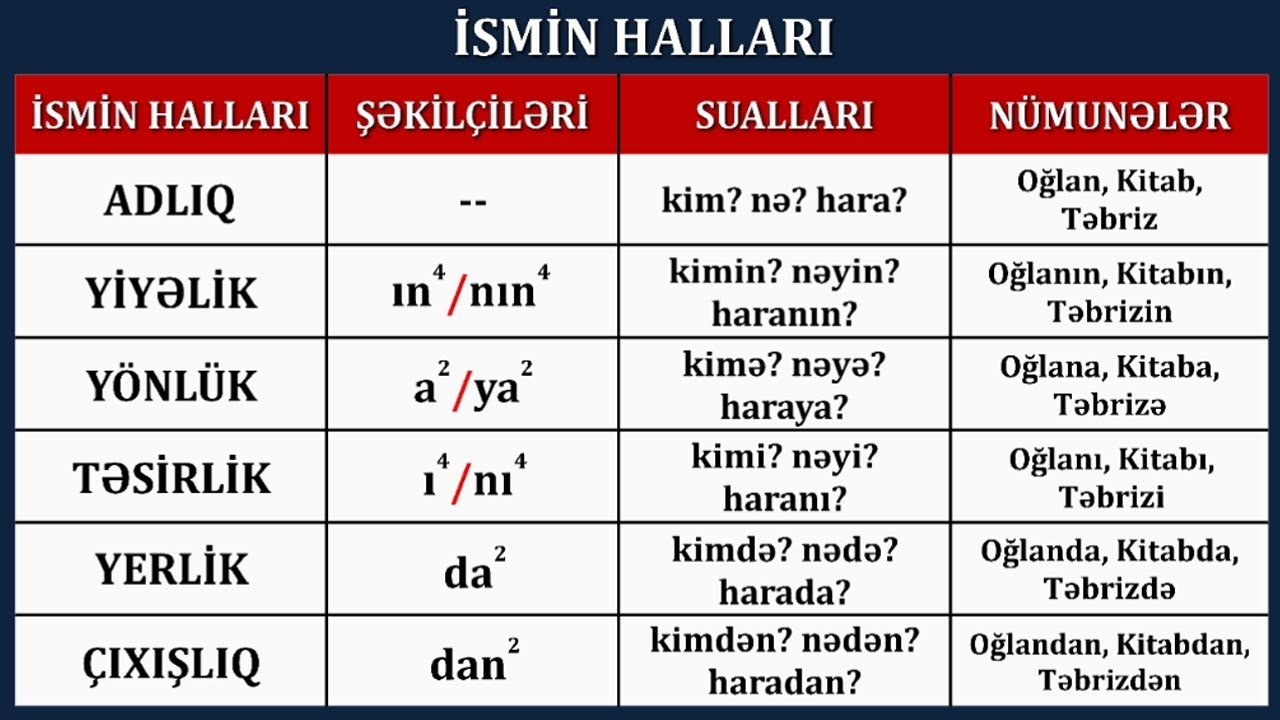 İsmin Halları