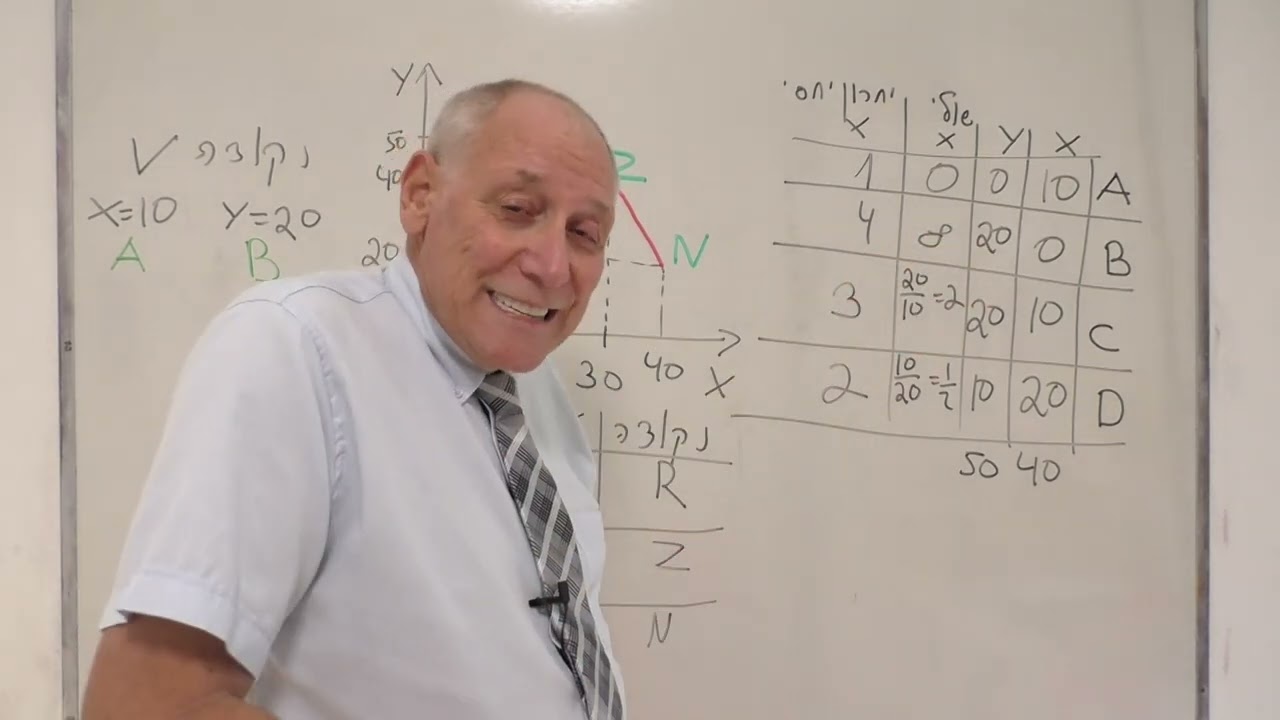 כלכלה התמחות מלאה