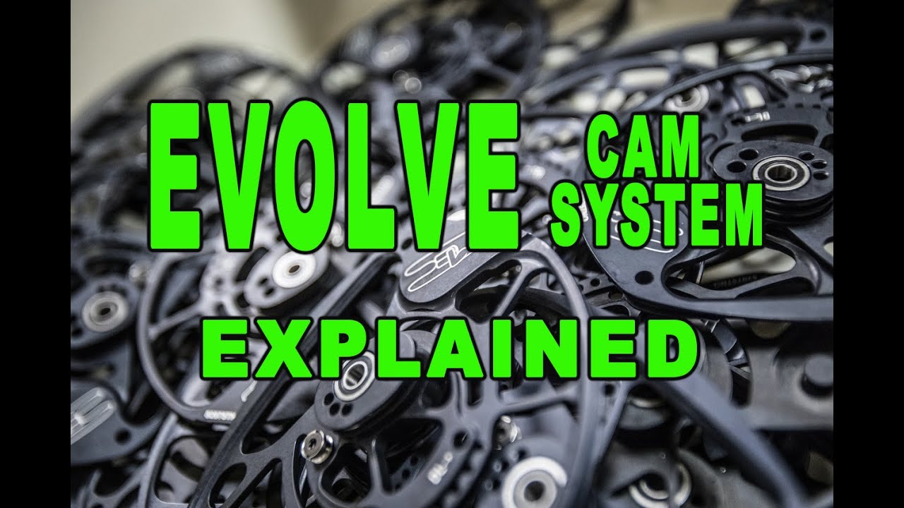 THE EVOLVE CAM SYSTEM EXPLAINED